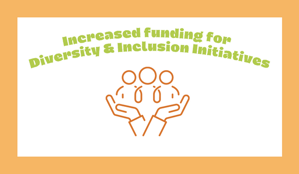 Increased Funding for Diversity & Inclusion Initiatives